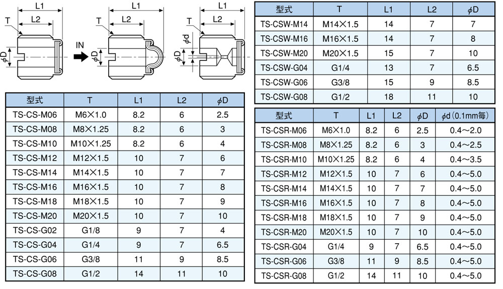 1687920560de8101 技术参数表
