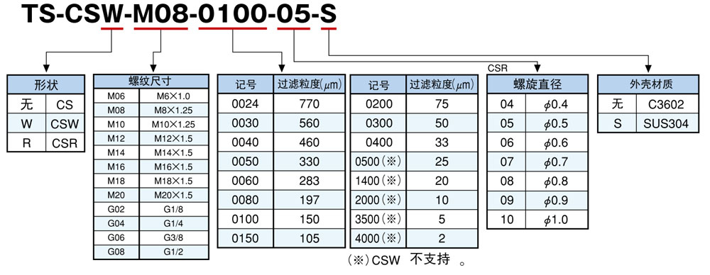 1687920583243bf1 型号对照表