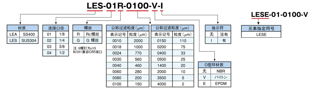LE系列块状高压滤芯 LE系列块状高压滤芯