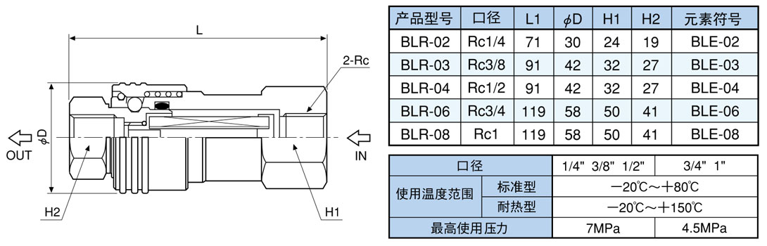 BL系列耦合型滤芯 BL系列耦合型滤芯