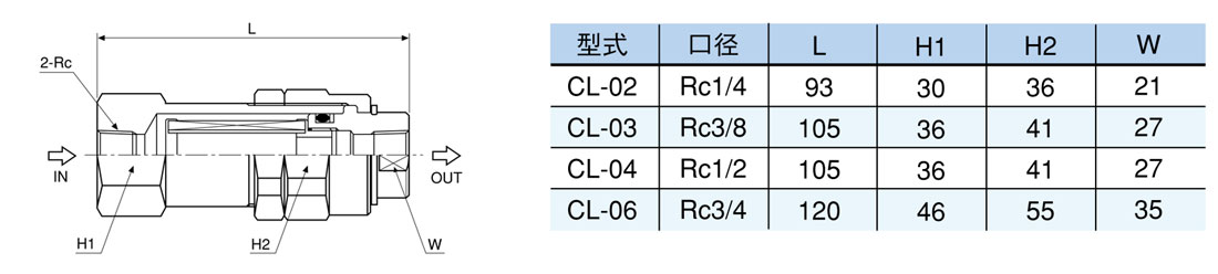 CL系列小型高压线路滤芯 CL系列小型高压线路滤芯