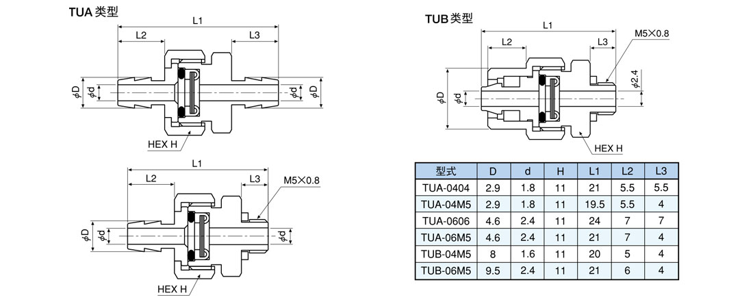TU系列微型接头滤芯 TU系列微型接头滤芯