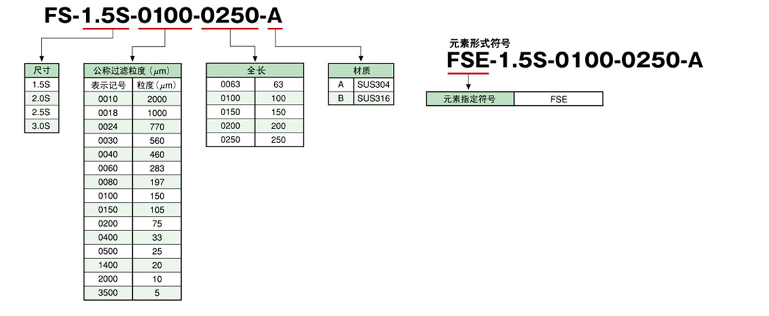 FS系列套圈式过滤器滤芯 FS系列套圈式过滤器滤芯