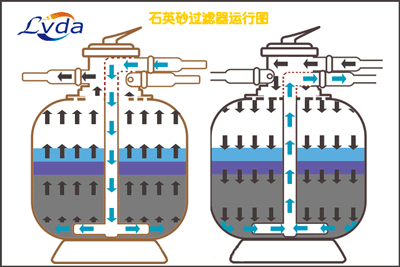 过滤器工作道理
