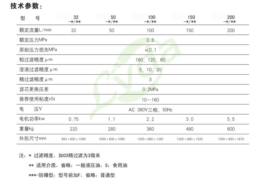 1-1ZPGA229208 高固含量滤油机参数