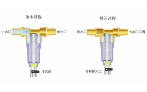 前置过滤器装置有什么用处