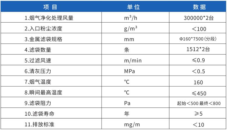 项目利用